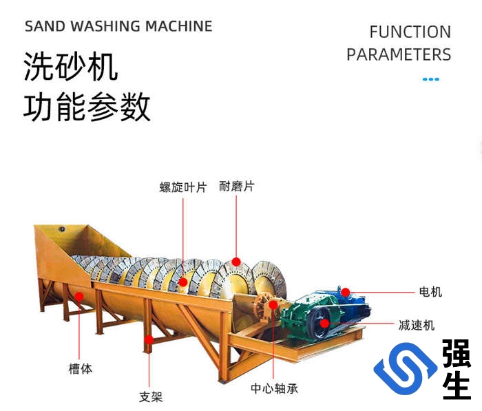 螺旋洗砂機(jī)、雙螺旋洗砂機(jī)、移動(dòng)螺旋洗砂機(jī)等，年產(chǎn)量超300臺(tái)，產(chǎn)品適用于砂石場(chǎng)、礦山、混凝土攪拌站等行業(yè)中對(duì)物料的洗選廠家直銷支持定制產(chǎn)品種類齊全專車送貨免費(fèi)提供產(chǎn)品安裝、調(diào)試服務(wù)