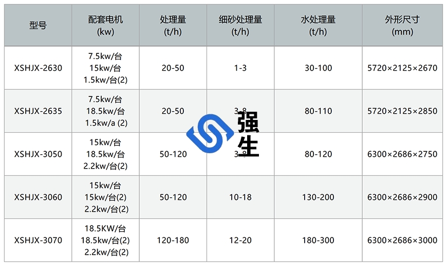 細砂回收一體機技術(shù)參數(shù).png