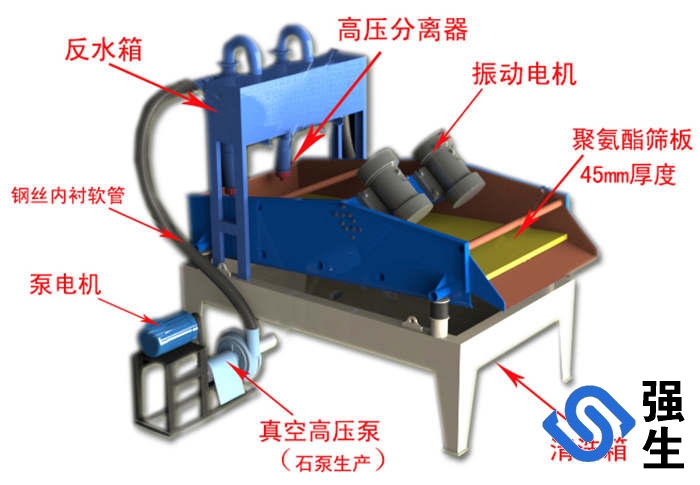 細砂回收機結構.jpg